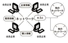 情報発受信機能