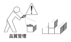 検査・品質管理機能