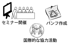 啓発活動機能