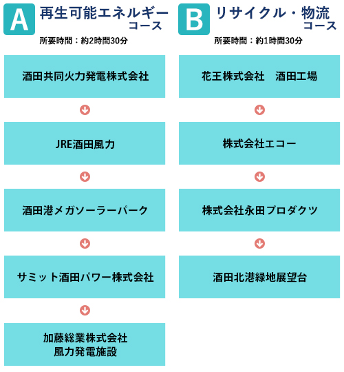 モデルコースの紹介